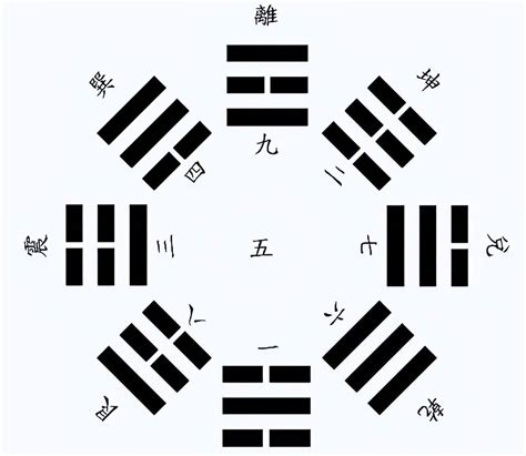 八卦 数字